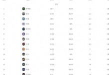 西部最新战绩排行nba？西部排名nba对阵？