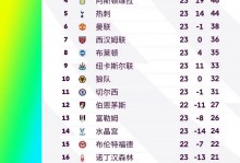 英超联赛积分榜和射手榜，英超积分榜及射手榜？