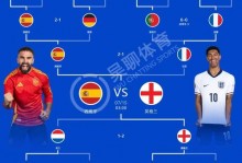 2020欧洲杯英格兰vs德国时间，欧洲杯英格兰vs德国录像