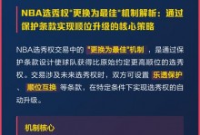 nba未来选秀权是如何确定的，nba球队未来选秀权？