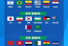 世界杯进球最少的国家，世界杯进球数最多的国家？