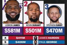 篮球为什么叫nba，为什么nba的篮球那么贵？