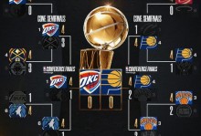 nba东部半决赛排名，nba东部半决赛排名第几？