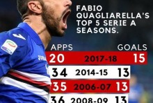 场均27.9分创1历史纪录！小卡23分钟29分超猛 美记：34岁才入巅峰