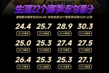 9胜2负，湖人队在没有勒布朗·詹姆斯的情况下取得了优异的战绩