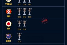 奥运会女足四强名单？奥运会 女足四强？