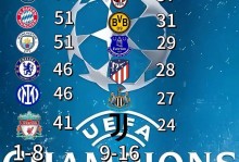 皇马积分榜，皇马联赛积分榜