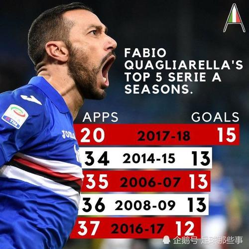 场均27.9分创1历史纪录！小卡23分钟29分超猛 美记：34岁才入巅峰