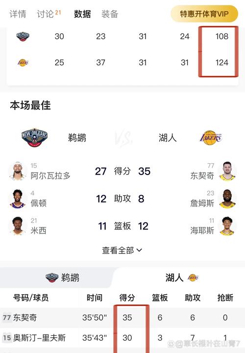 湖人不敌掘金，赛后球员评分，三巨头合格，3人高分，2人掉链子