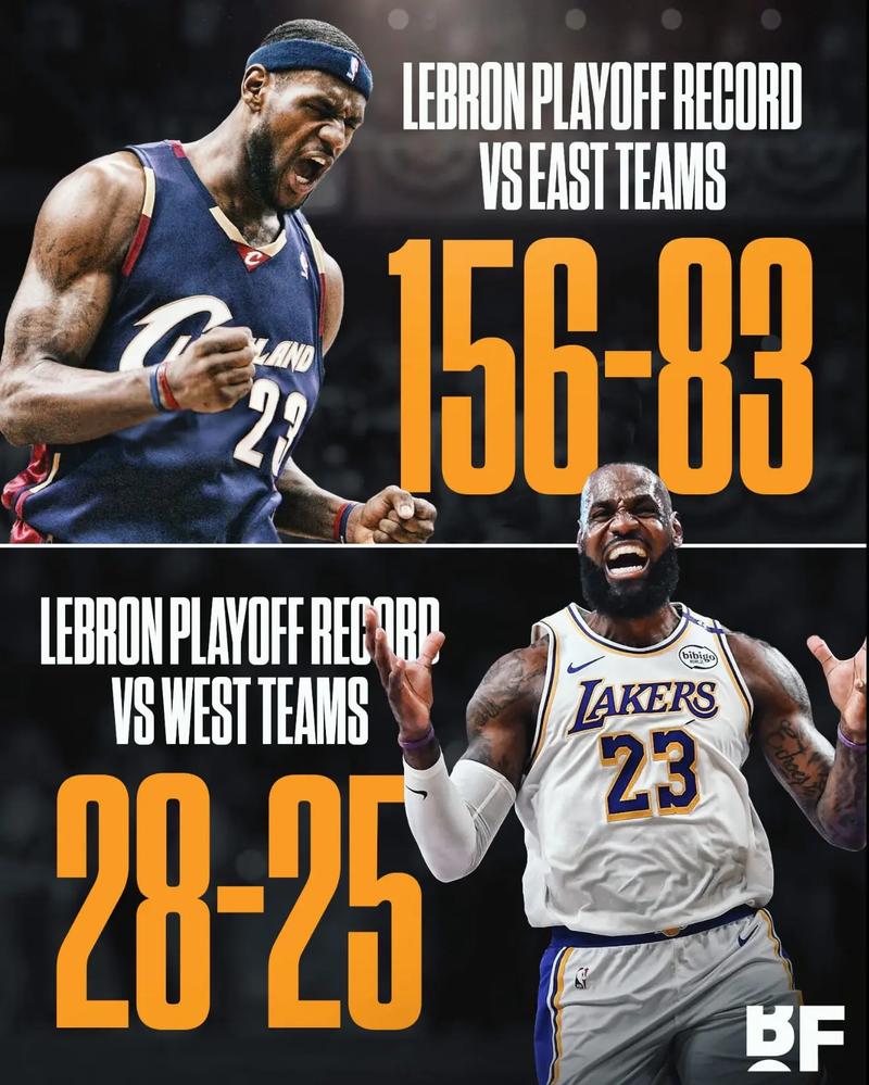 没詹姆斯湖人胜率更高，对东西部前四更离谱，离开洛杉矶成定局