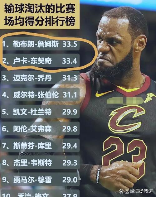 没有詹姆斯，湖人战绩反而出奇的好，胜率超80%，数据说明一切