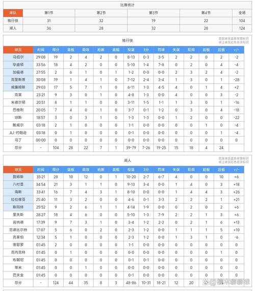 今日的NBA常规赛结束了所有比赛，西部最新积分榜如下！