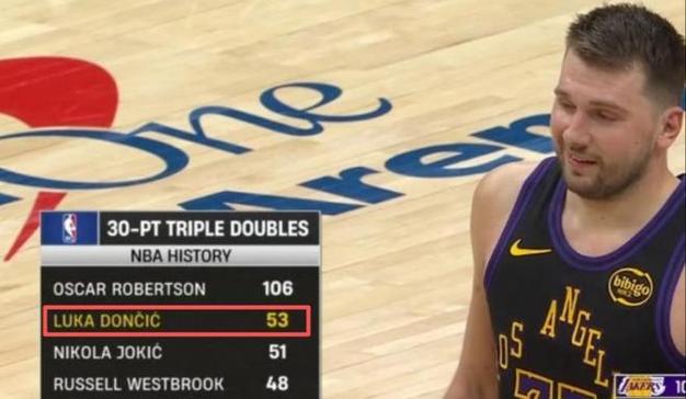 大胜！东契奇31+11，里夫斯31+7，湖人重返第四，老詹结局也注定