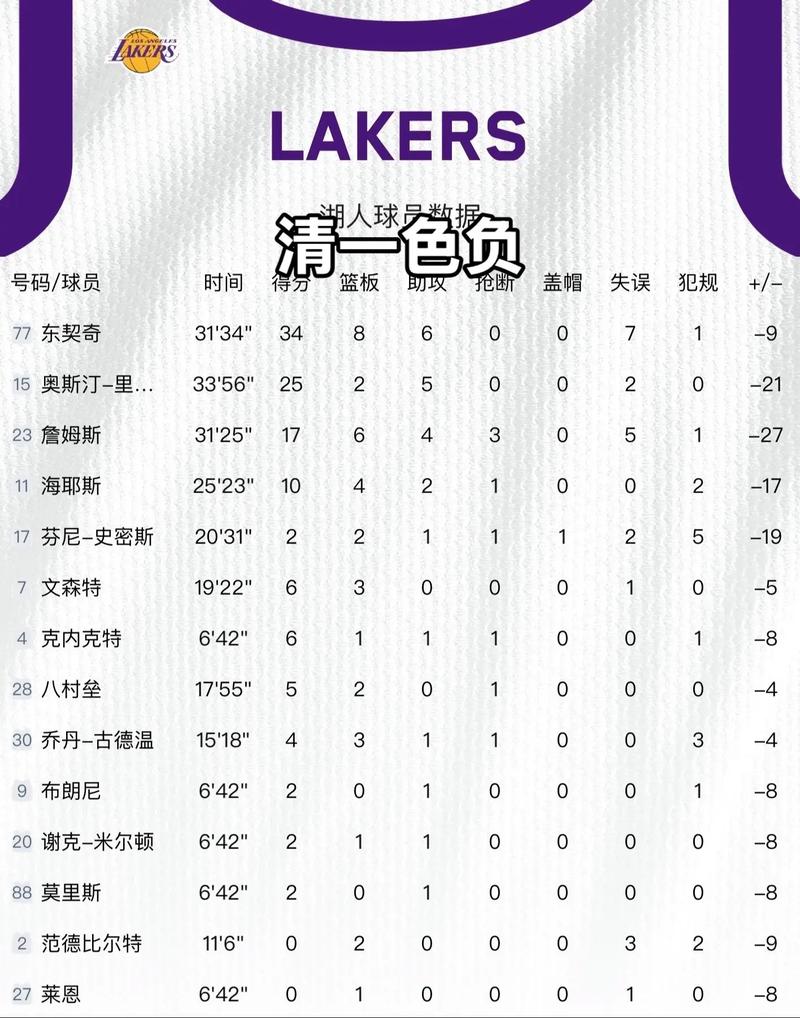 湖人vs公牛前瞻：公牛无欲无求，湖人回暖冲击4连胜
