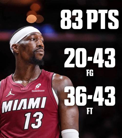 70+分合理性排名：阿德巴约83分第11 东契奇73分居首科比81分第二