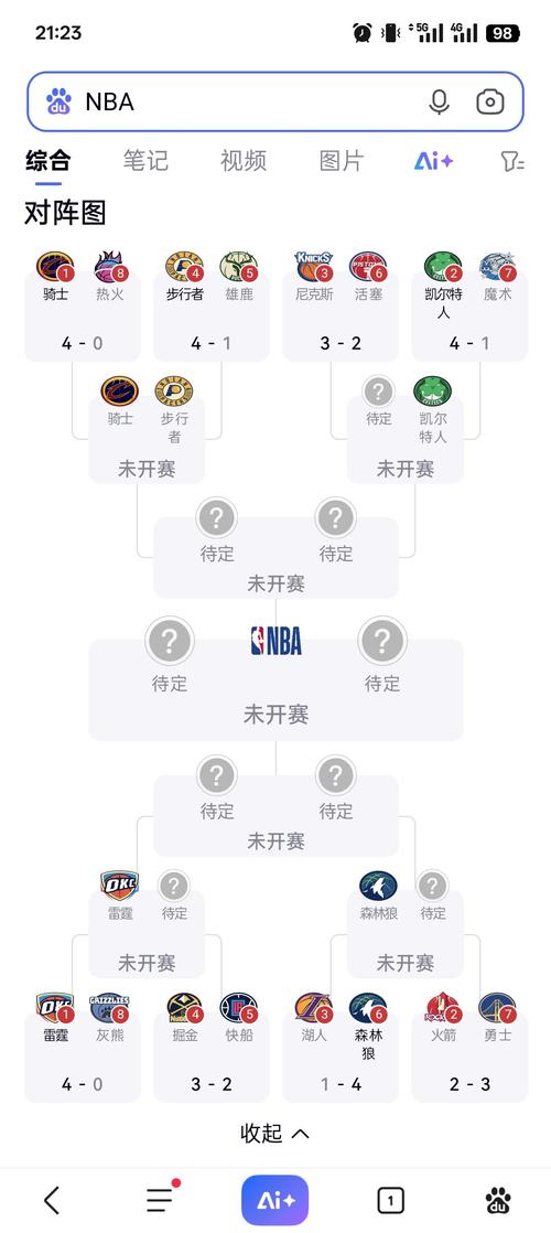 NBA常规赛明天3月17日赛程：勇士PK奇才，湖人PK火箭，马刺PK快船