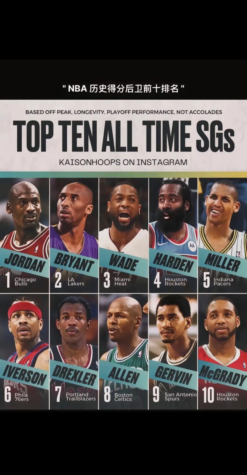 370分到100分：NBA史上那些永载史册的得分盛宴