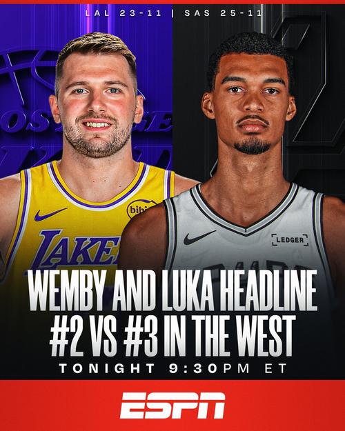 NBA官网MVP榜：东契奇连升两位超文班 SGA无可撼动