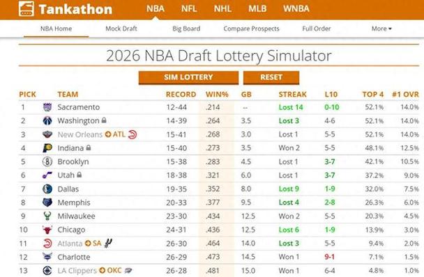 5换2！仅打5场+赛季报销，联盟倒数第一啊，总决赛球队彻底摆烂