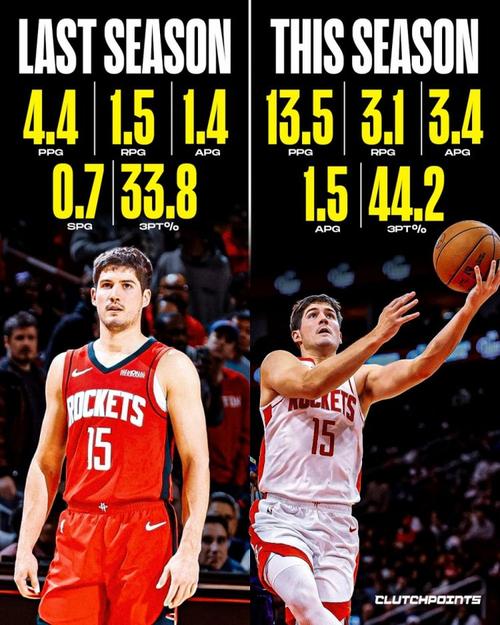 冲刺季后赛！美媒晒9大X因素：火箭谢泼德湖人斯马特伤病搅局乱斗