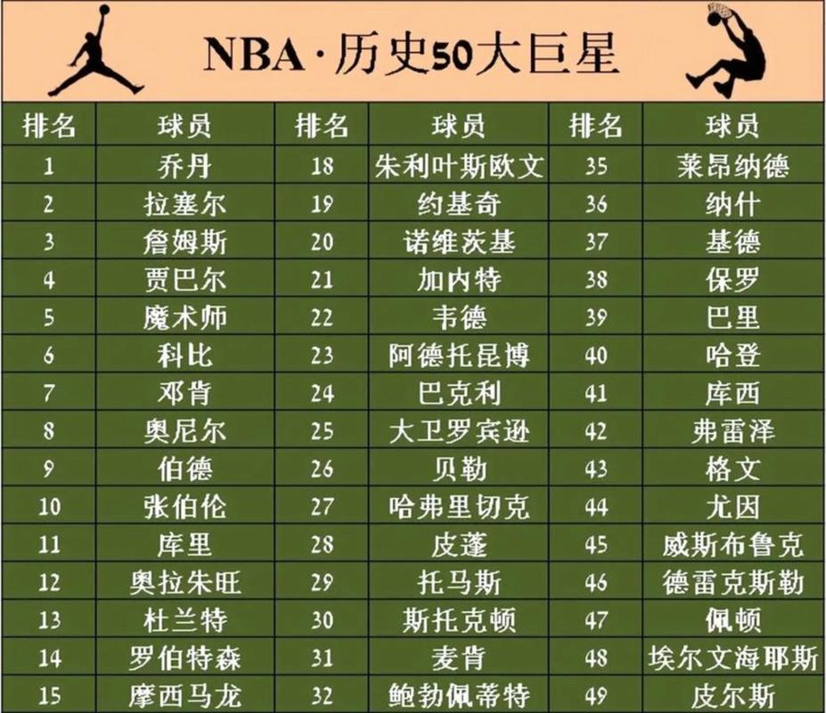 场均40分8板7助！NBA历史首人，这就是他能拿3年1.7亿顶薪的原因