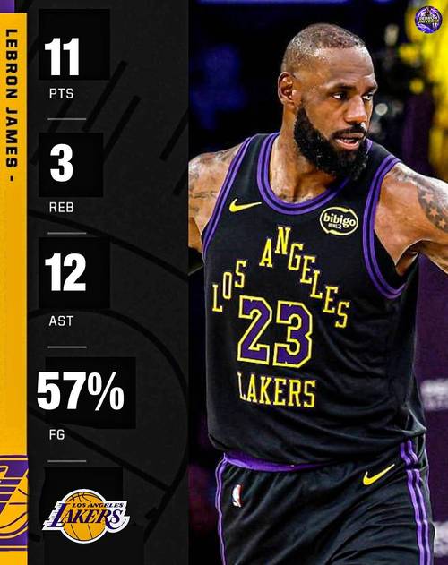 近10战净效率+19.2！湖人解锁夺冠关键密码，詹姆斯转型被夸GOAT