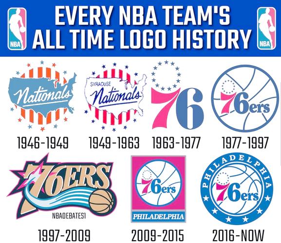nba标志logo是哪个球员，nba标志logo图片大全加中文？