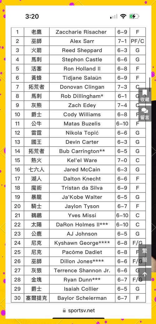 nba2022选秀体测数据？nba2021选秀试训？