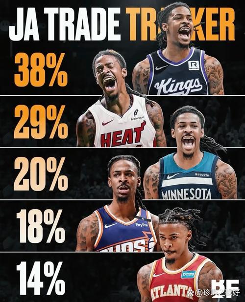 莫兰特那届选秀名单，莫兰特选秀顺位排名？