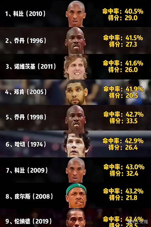 2020赛季nbamvp排行，nba2021mvp每期排行