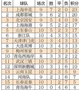 中超联赛积分排名规则，中超联赛积分排名规则表