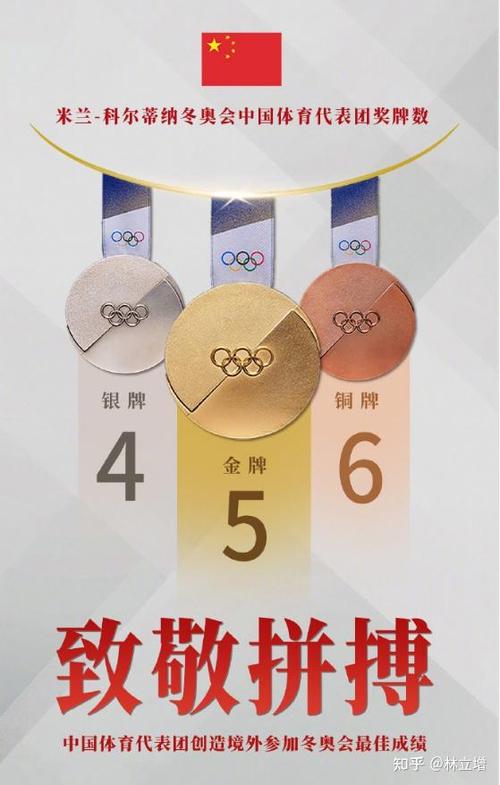 冬奥会中国奖牌榜第几？北京2022年冬奥会中国在奖牌榜的名次是多少？