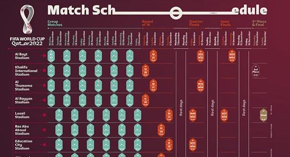 2022足球世界杯开始时间，足球世界杯啥时候开？