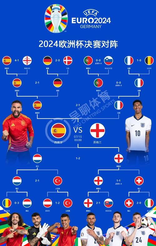 2020欧洲杯英格兰vs德国时间，欧洲杯英格兰vs德国录像