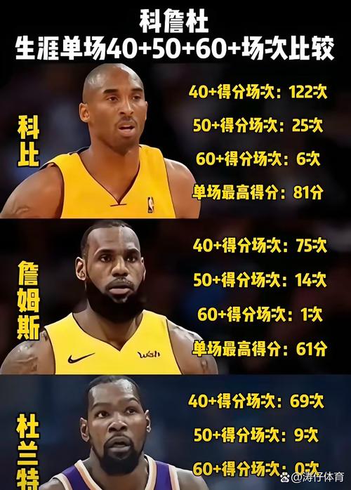 nba战力榜:雄鹿第2湖人跌至第23？nba战力排名？