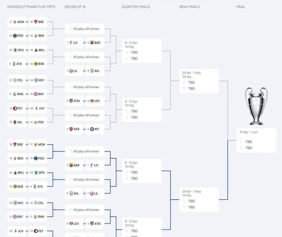 欧冠冠军预测分析，欧冠赛事预测分析？