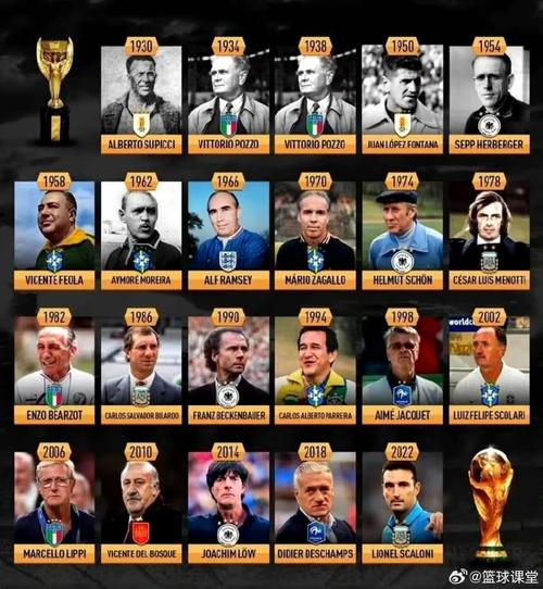 1958世界杯冠军？1958世界杯冠军成员？