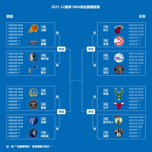 nba季后赛的赛程图表，nba季后赛赛程安排规则图