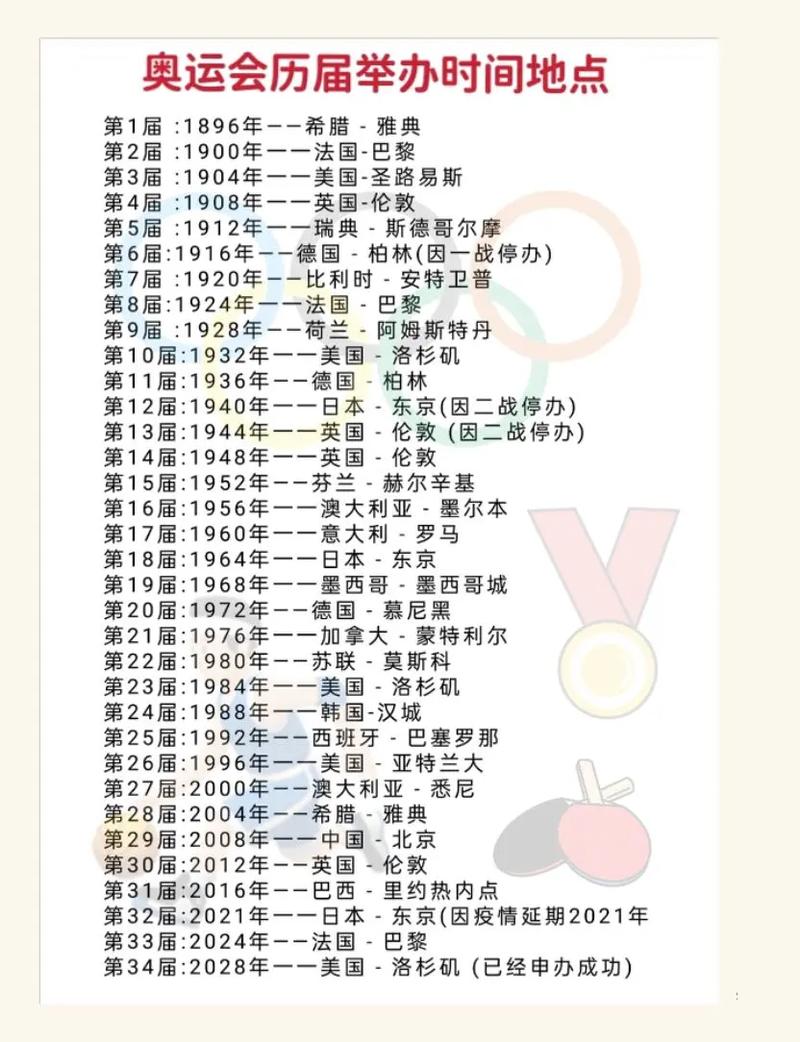 2016年巴西奥运会是几月几日？巴西2016年奥运会在哪里举行？