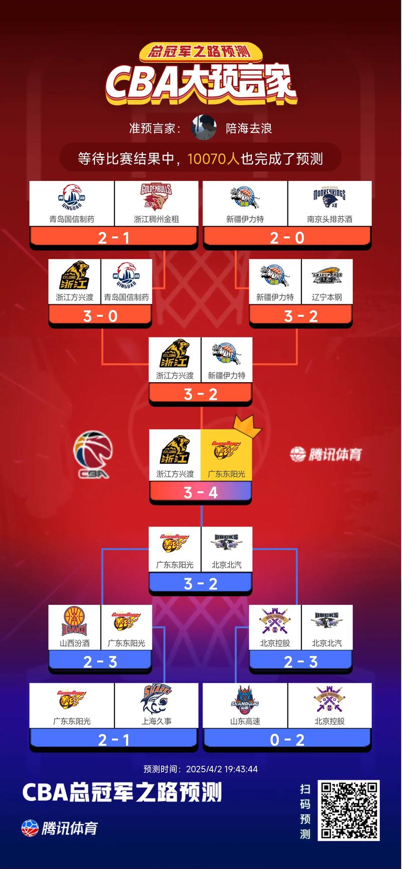 cba季后赛排名日程表？cba季后赛排名日程表最新？