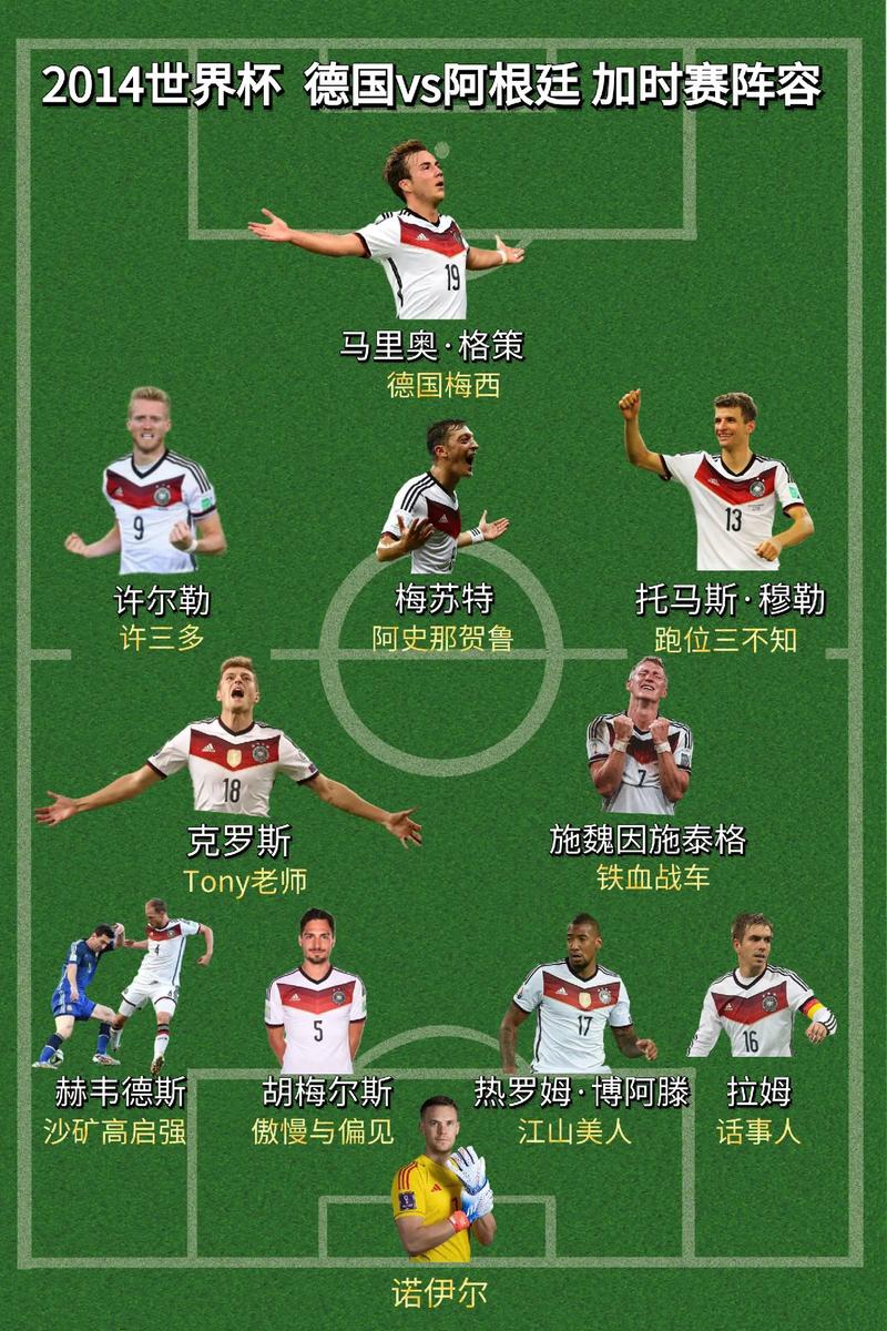 德国54年世界杯阵容名单？德国54年世界杯阵容名单公布？