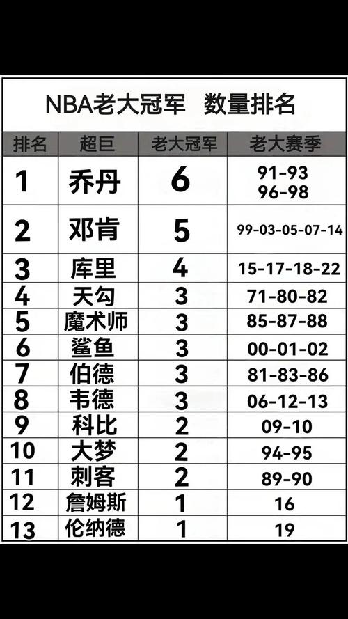 上届nba总决赛冠军是谁，nba往年总决赛冠军？