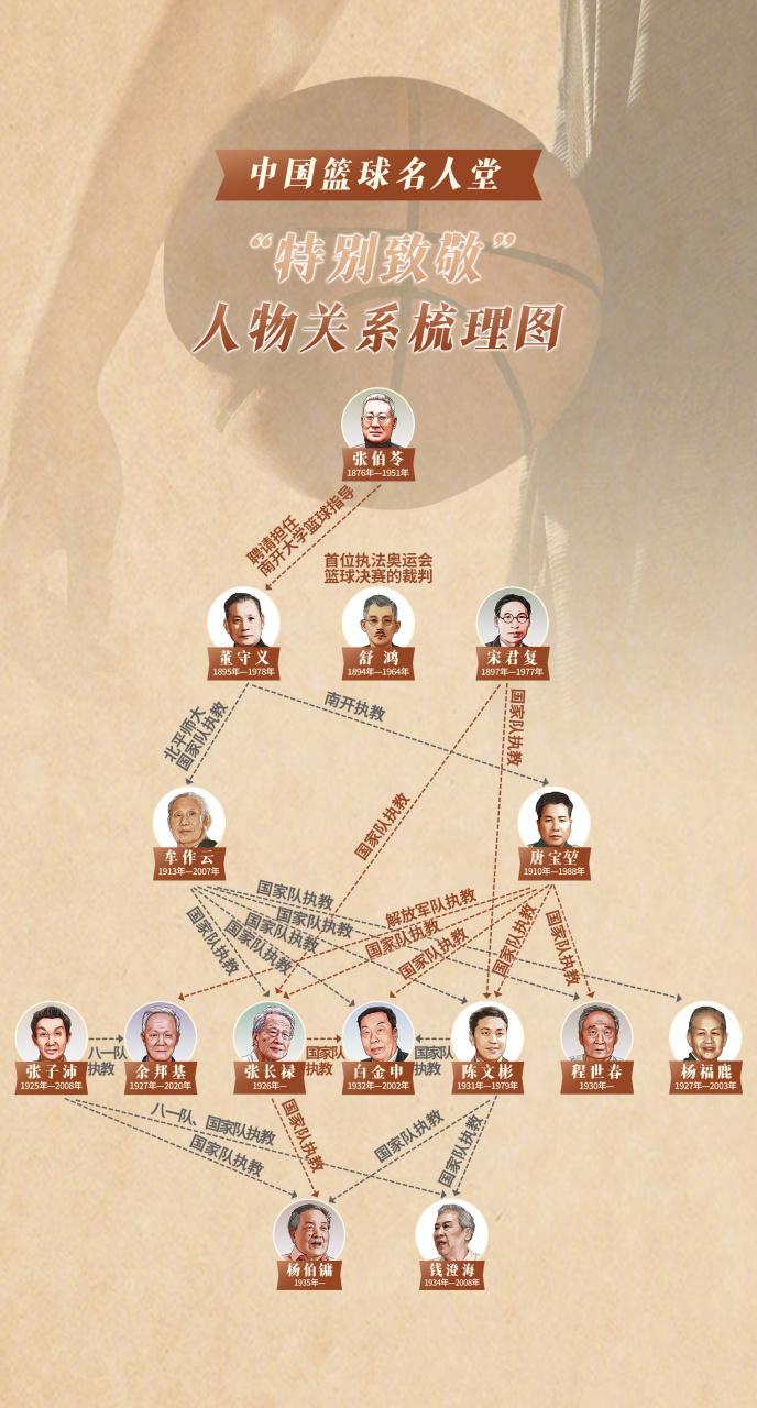 nba名人堂成员名单中国，nba名人堂成员有哪些？