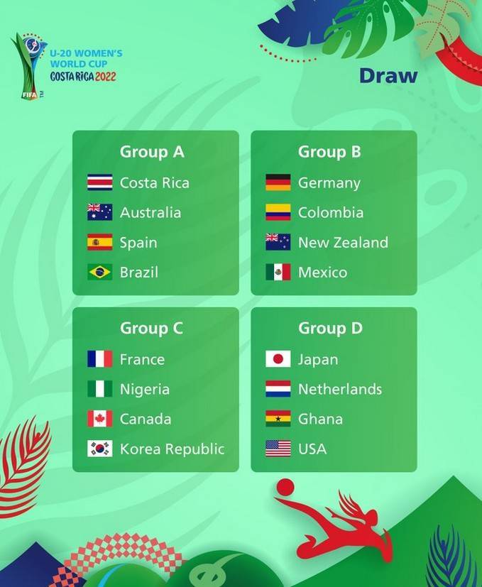 2019届女足世界杯几个小组，2019年女足世界杯分组？