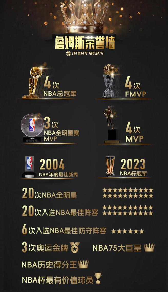 nba总冠军什么赛，nba总冠军有多大的价值