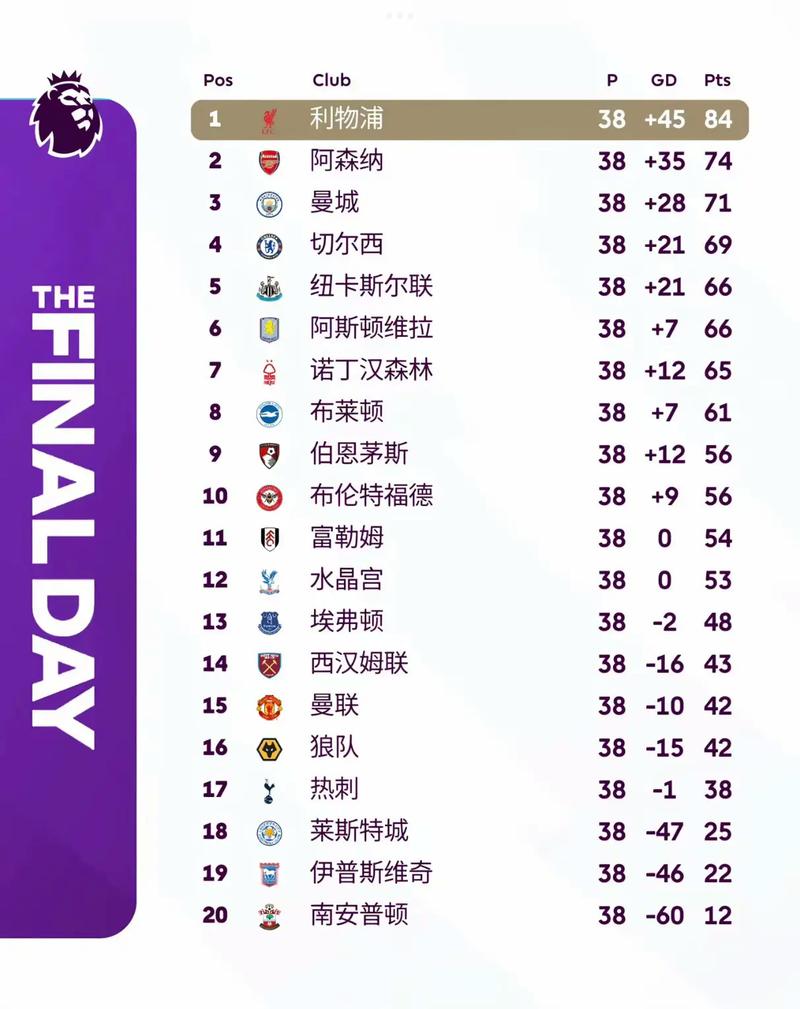 英超社区盾杯多少奖金？英超社区盾杯参赛要求？