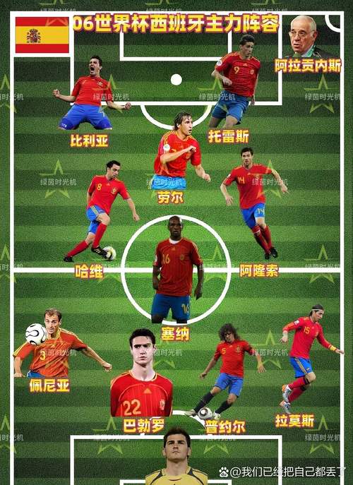 西班牙世界杯冠军教练，世界杯西班牙队员介绍？