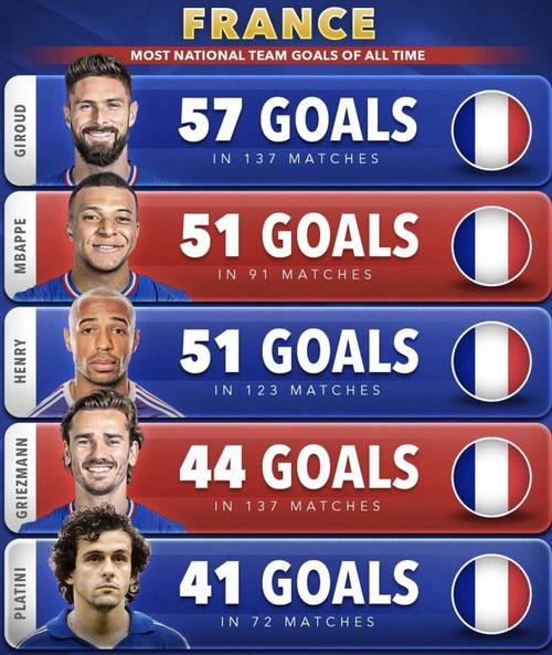 法国足球世界排名2019，法国足球队在世界排名第几