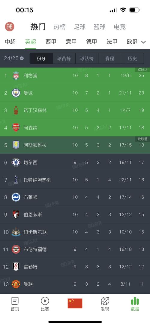 切尔西对曼联比分预测？切尔西vs曼联足彩？