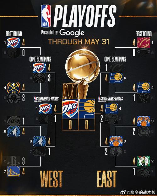 nba东部半决赛排名，nba东部半决赛排名第几？